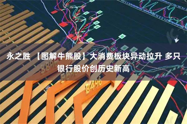 永之胜 【图解牛熊股】大消费板块异动拉升 多只银行股价创历史新高